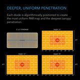 AC Infinity IONBOARD S24 - LED Grow Light for 2'x4' Coverage
