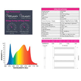 LED Grow Light - ROI-E420 by Grower's Choice (for 4'x4' area )