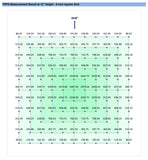 LED Grow Light - ROI-E720 by Grower's Choice (for 5'x5' area )
