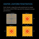 AC Infinity IONBOARD S22 - LED Grow Light for 2'x2' Coverage