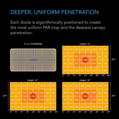 AC Infinity IONBOARD S24 - LED Grow Light for 2'x4' Coverage – PowerGrow  Systems & Utah Hydroponics