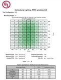 LED Grow Light - ROI-E200 by Grower's Choice (for 2'x4' area )