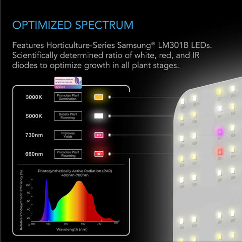 AC Infinity 100W IONBOARD S22 Full Spectrum LED Grow Light